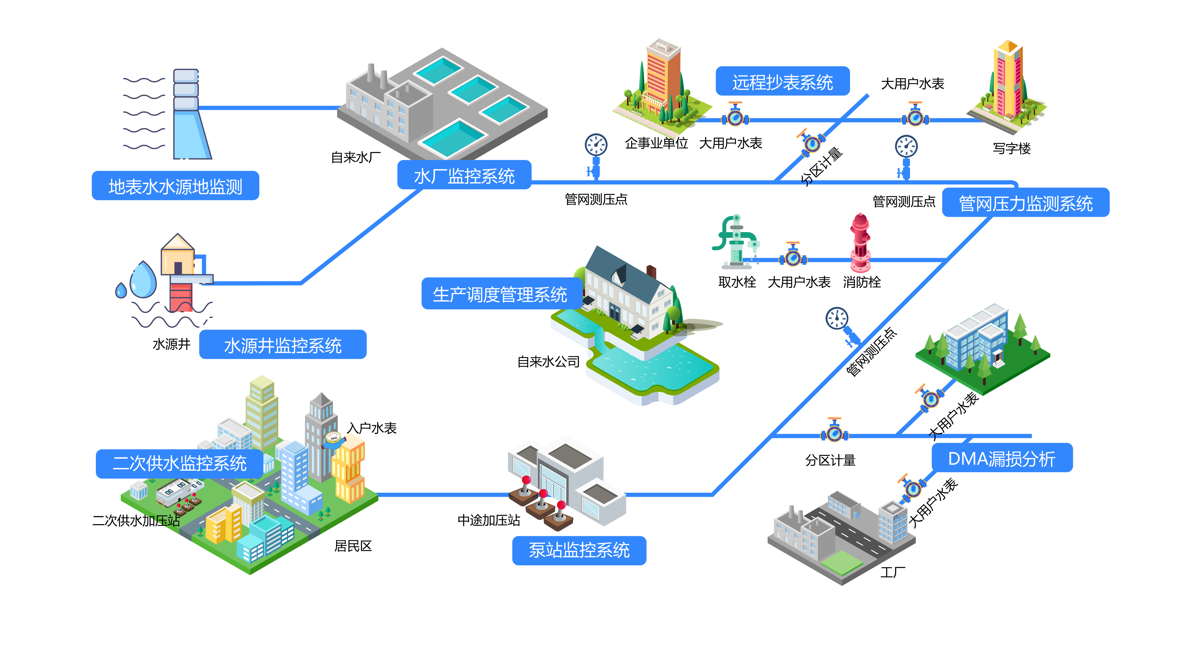 3水务从源头到龙头流程图.png