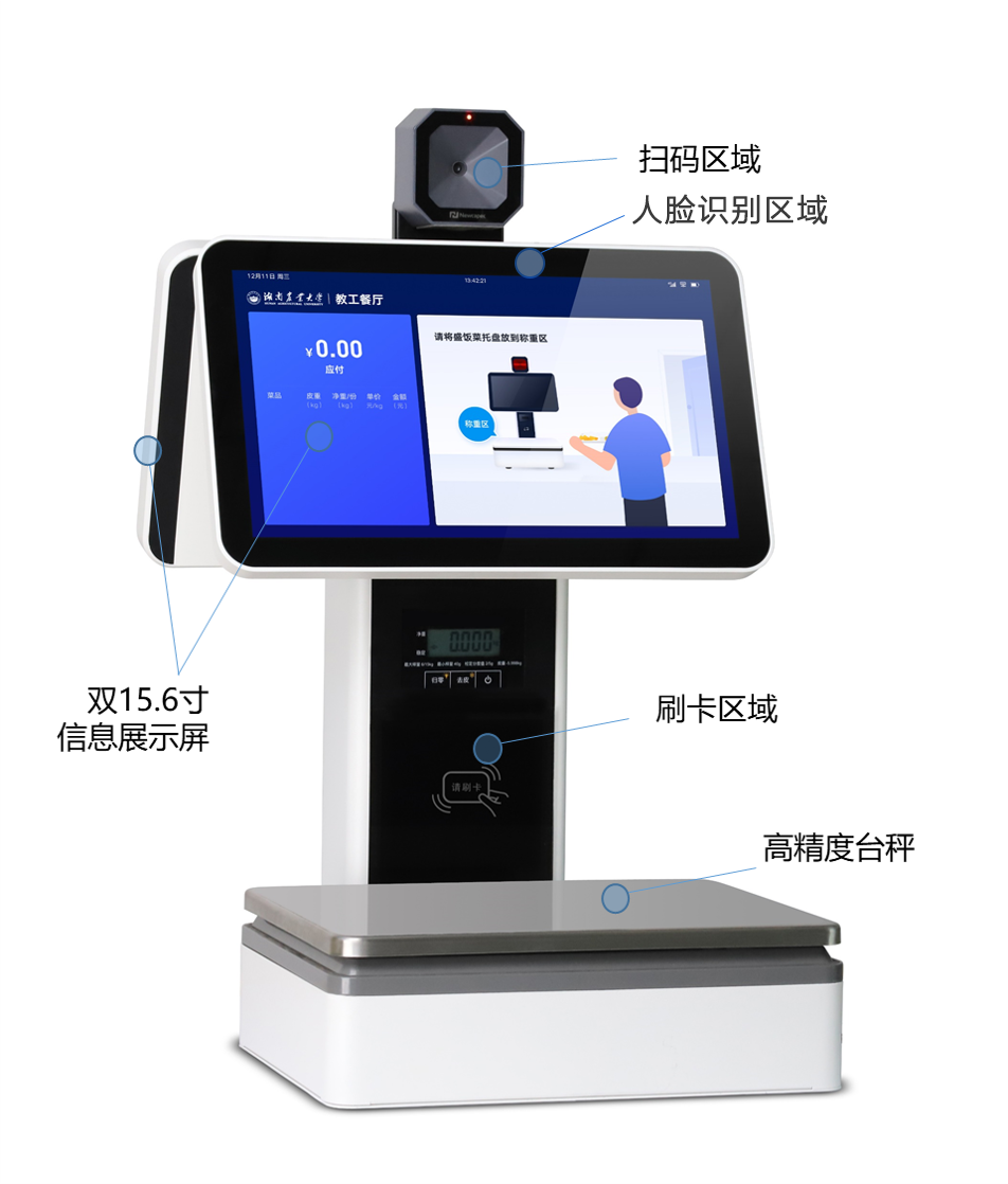 亮点3：卡码脸一体集成，畅享便捷支付.png