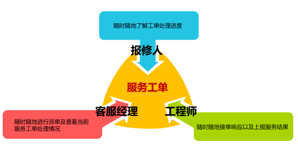 快捷升级！金沙贵宾热线检测中心服务宝-微信小程序正式上线！(图1)