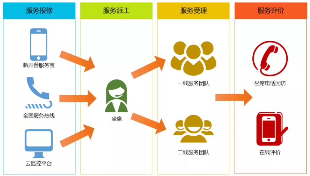 快捷升级！金沙贵宾热线检测中心服务宝-微信小程序正式上线！(图3)