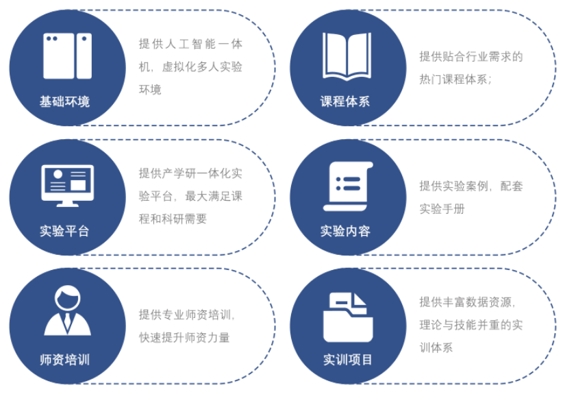 收藏！如果未来属于人工智能，该如何培养掌握它的“新人类”？(图1)