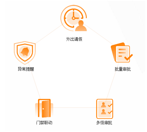 多校区复学联动困难？完美数联混合云助力高校实现智能管控！(图3)