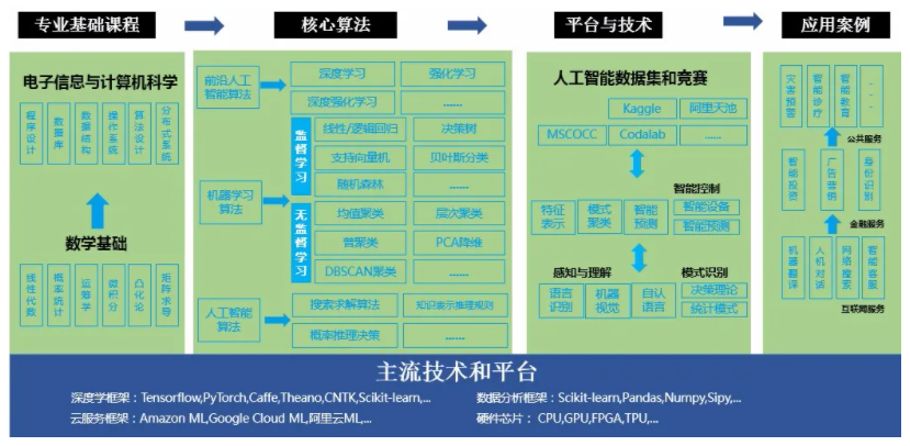 收藏！如果未来属于人工智能，该如何培养掌握它的“新人类”？(图2)
