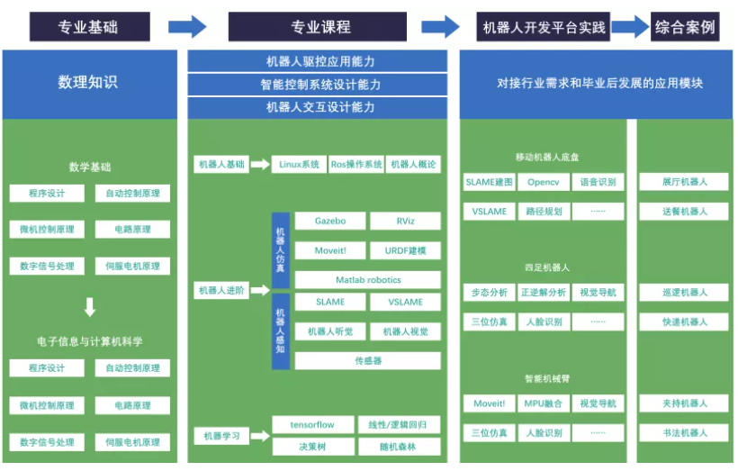 收藏！如果未来属于人工智能，该如何培养掌握它的“新人类”？(图7)
