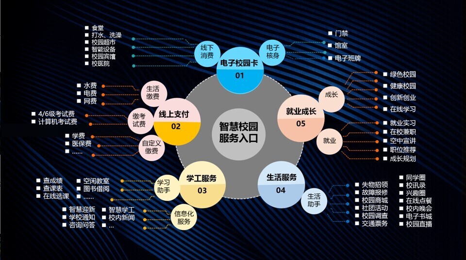 金沙贵宾热线检测中心深入客户研讨，共绘智慧校园美好蓝图！(图8)