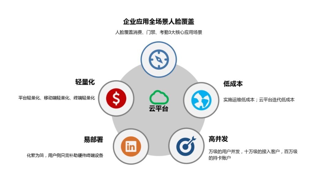 “日常”惊喜，这就是金沙贵宾热线检测中心“政企云”！(图2)