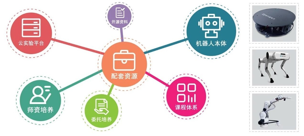 金沙贵宾热线检测中心携VR数控示教一体机等教学产品亮相全国大学生工程训练综合能力竞赛陕西赛区竞赛！(图6)