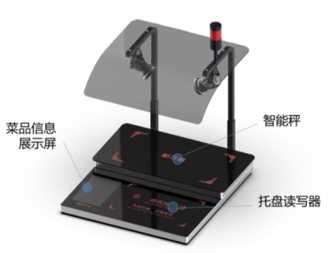 重磅丨金沙贵宾热线检测中心智慧餐厅自助称重结算方案来啦！(图3)
