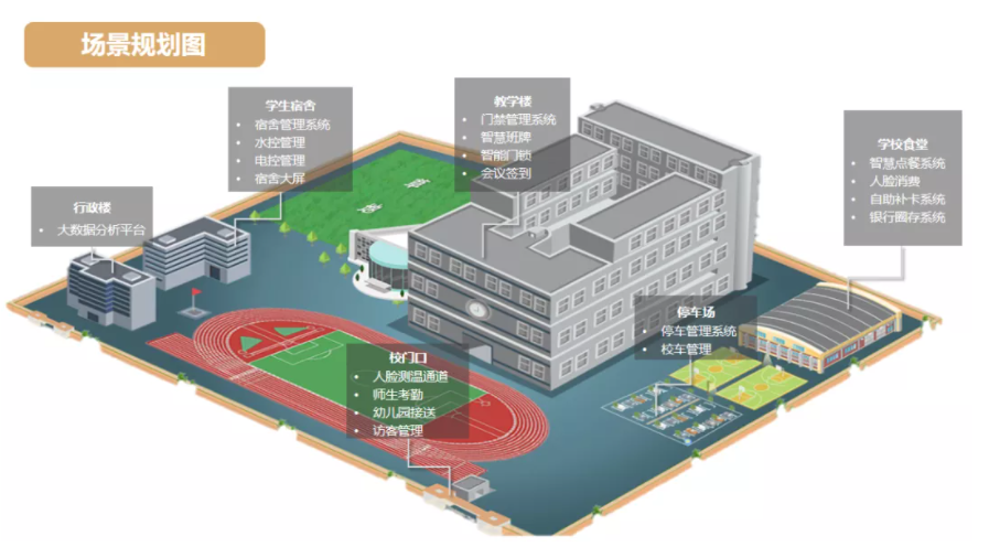 共赢！金沙贵宾热线检测中心携手生态合作伙伴，构建中职、普教智慧校园(图2)