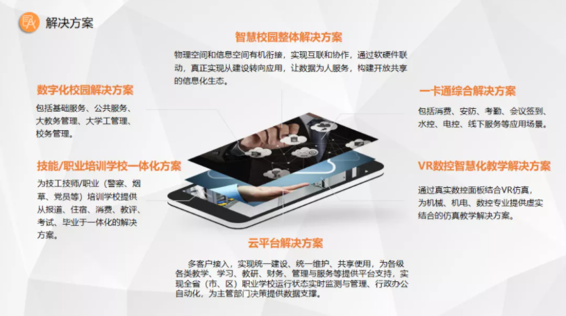 共赢！金沙贵宾热线检测中心携手生态合作伙伴，构建中职、普教智慧校园(图4)