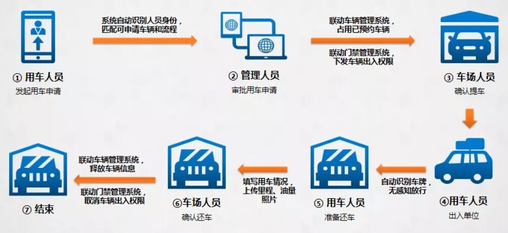 人不在囧途，车不陷窘境！金沙贵宾热线检测中心智慧班车管理系统升级上新啦！(图5)