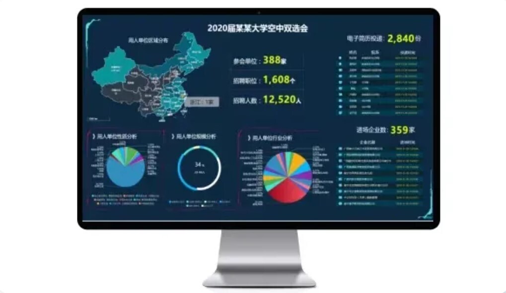 空中招聘！金沙贵宾热线检测中心就业宝为疫情下2021秋季高校智慧就业保驾护航(图3)