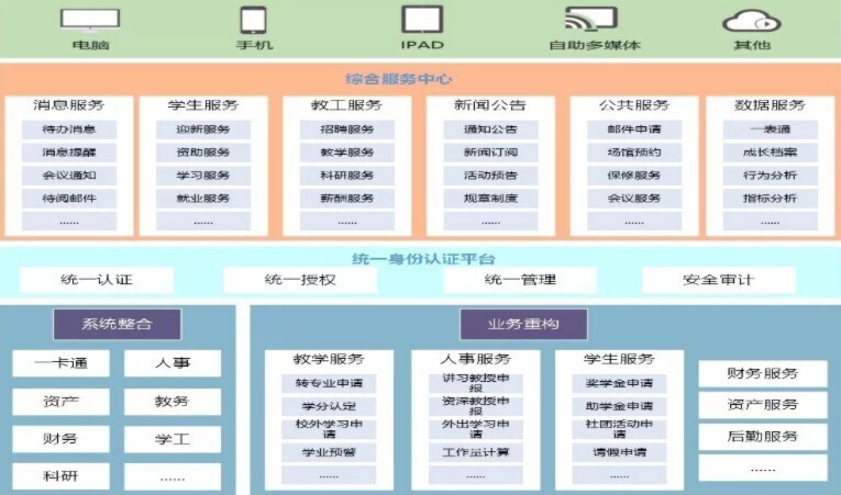 2019年高校智慧校园研讨会圆满落幕，金沙贵宾热线检测中心助力智慧校园建设(图3)