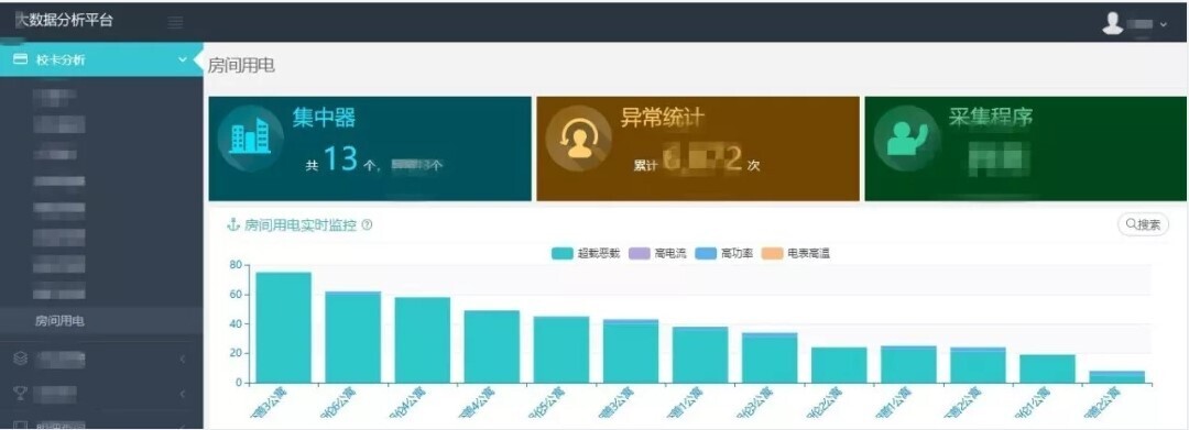 产品 | 安全有你——金沙贵宾热线检测中心校园大数据为校园安全保驾护航(图2)