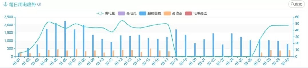 产品 | 安全有你——金沙贵宾热线检测中心校园大数据为校园安全保驾护航(图3)