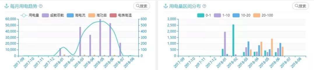 产品 | 安全有你——金沙贵宾热线检测中心校园大数据为校园安全保驾护航(图4)