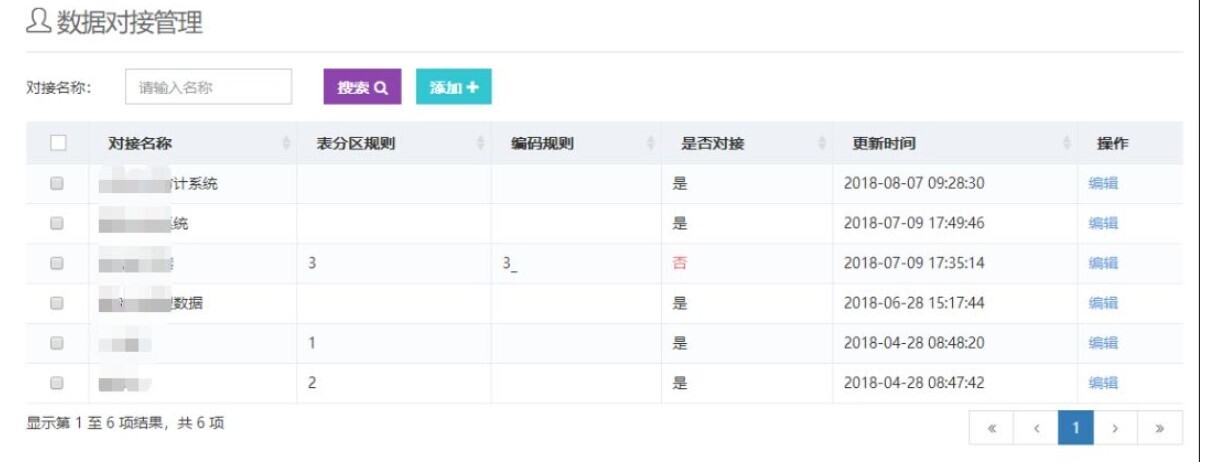 产品 | 安全有你——金沙贵宾热线检测中心校园大数据为校园安全保驾护航(图6)