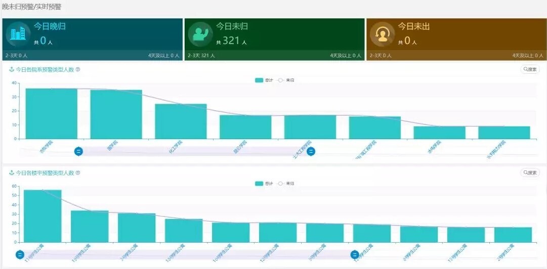 产品 | 安全有你——金沙贵宾热线检测中心校园大数据为校园安全保驾护航(图7)