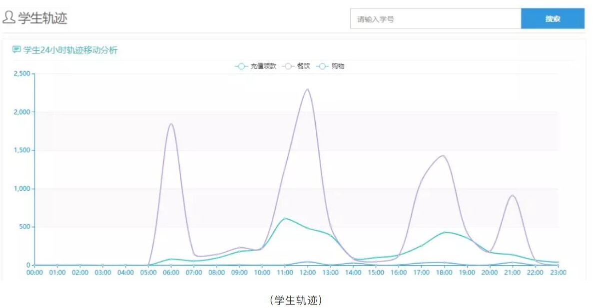 产品 | 安全有你——金沙贵宾热线检测中心校园大数据为校园安全保驾护航(图8)