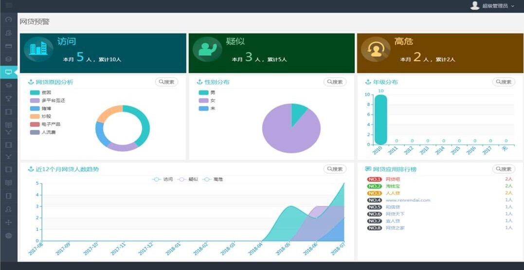 产品 | 安全有你——金沙贵宾热线检测中心校园大数据为校园安全保驾护航(图9)