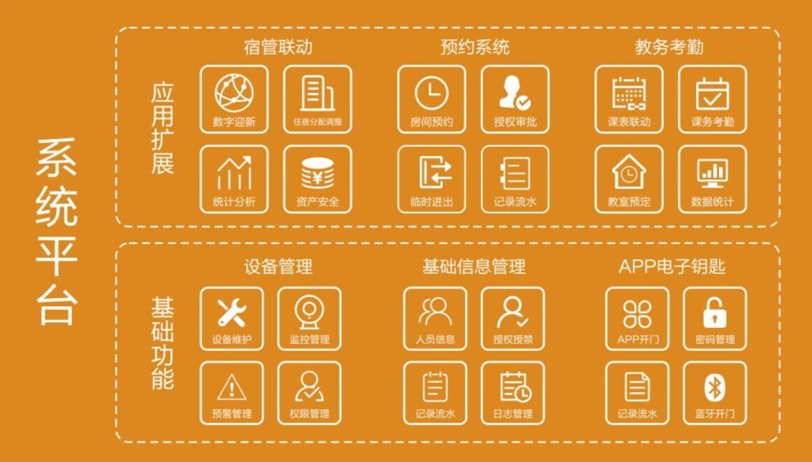 门锁黑科技，物联网+智能门锁引领门禁服务创新(图3)