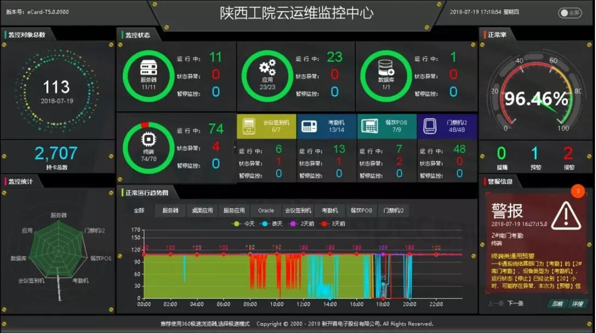 案例 | 智慧校园怎么建，陕西工业职业技术学院带你一览全局(图5)