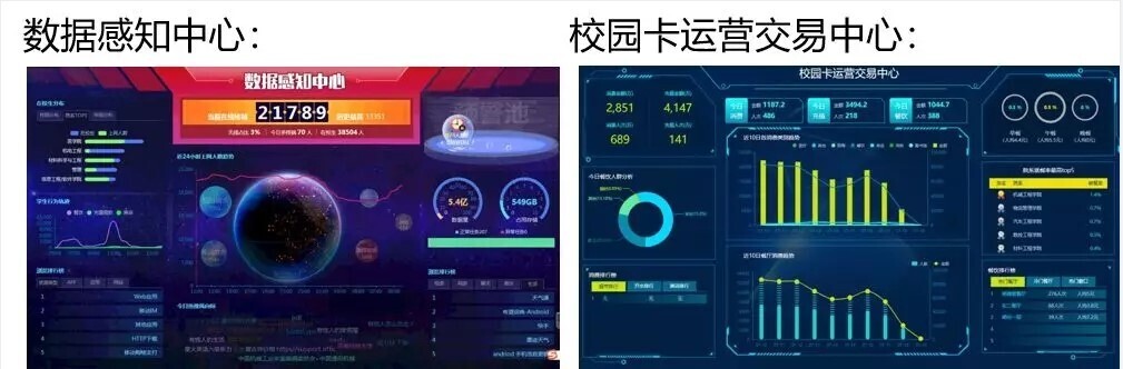案例 | 智慧校园怎么建，陕西工业职业技术学院带你一览全局(图11)