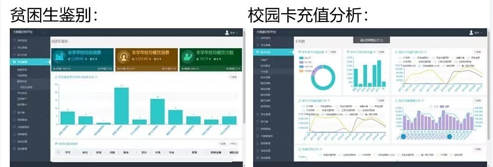 案例 | 智慧校园怎么建，陕西工业职业技术学院带你一览全局(图12)