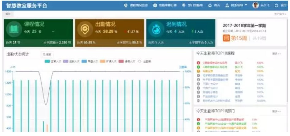 智慧教室落地，电子班牌展现无限服务价值(图2)