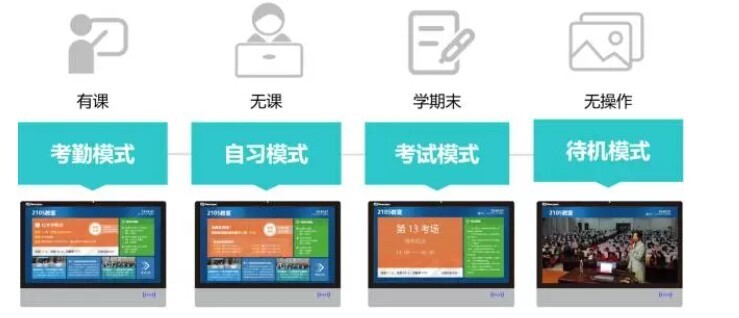 智慧教室落地，电子班牌展现无限服务价值(图5)
