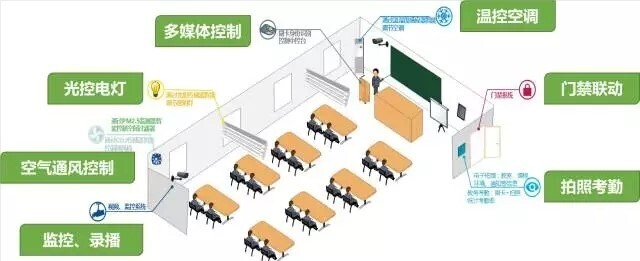 智慧教室落地，电子班牌展现无限服务价值(图10)