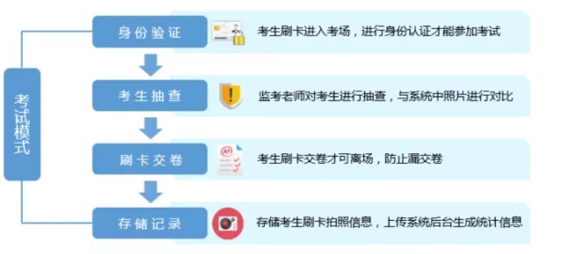 智慧教室落地，电子班牌展现无限服务价值(图6)