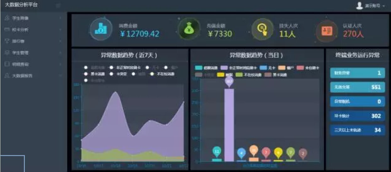 金沙贵宾热线检测中心大数据分析平台：让数据可查、可控、可决策(图1)