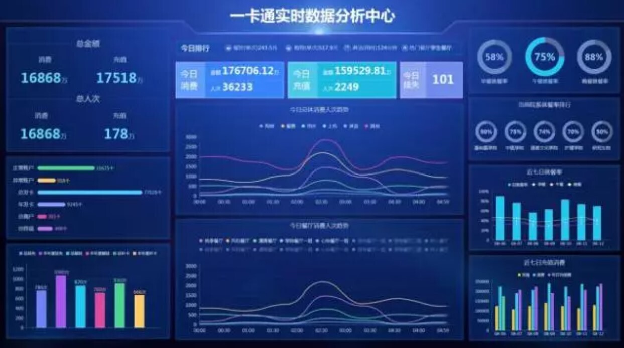 金沙贵宾热线检测中心大数据分析平台：让数据可查、可控、可决策(图4)