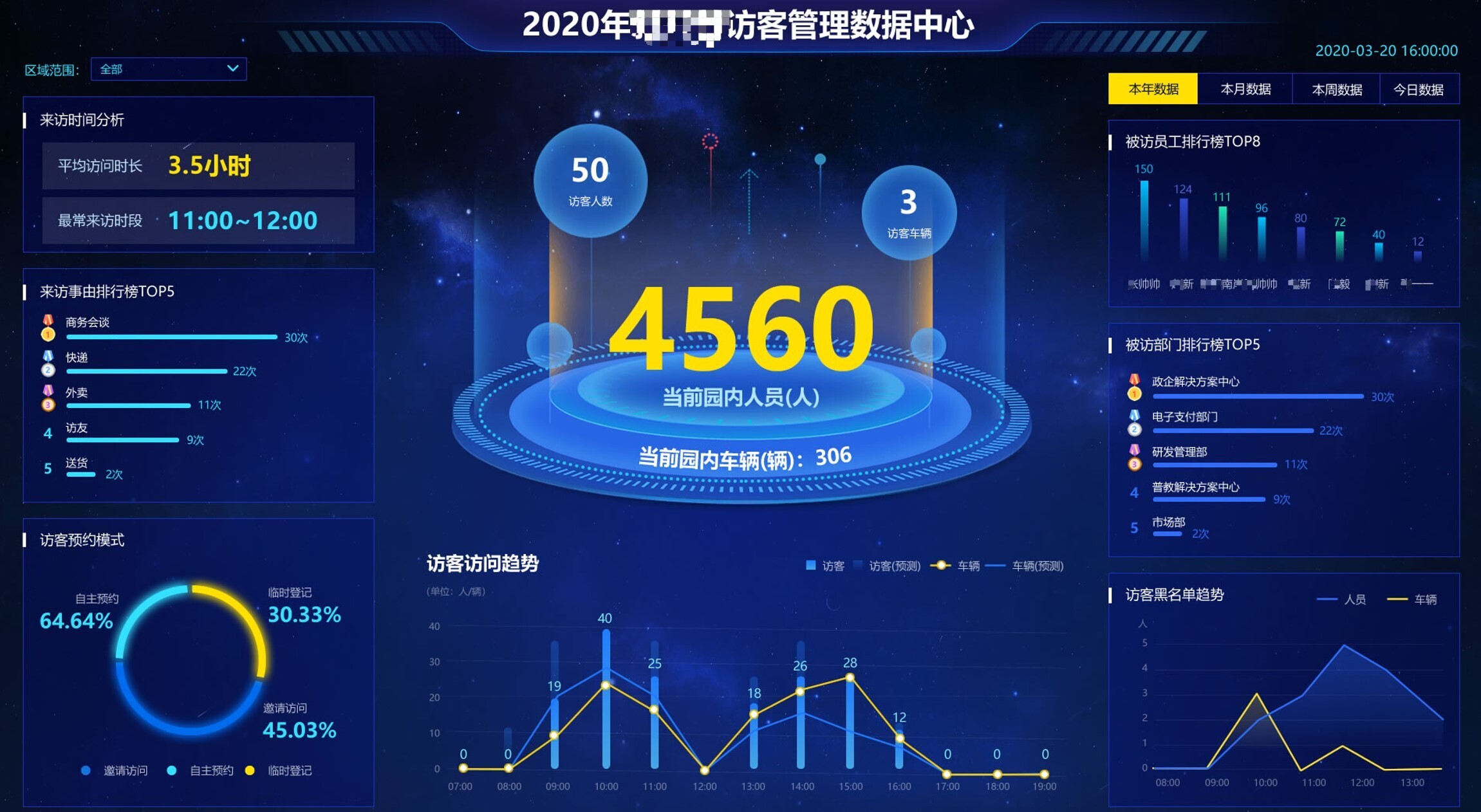 新功能来啦！人脸访客管理系统让您的访客管理更easy！(图7)