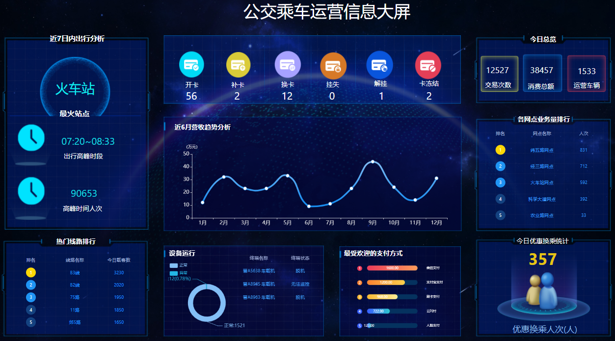 秒识别 闪支付 靠脸出行 步履不停！(图6)