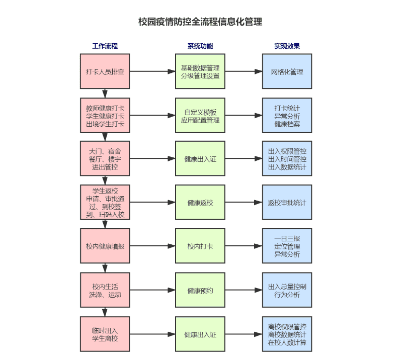 平安开学 | 金沙贵宾热线检测中心完美校园助力河南工业大学构建秋季返校工作安全防护网(图3)