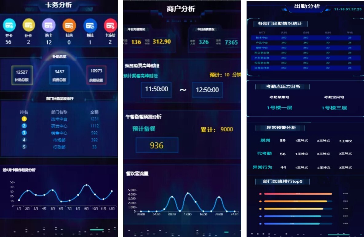 智慧企业运营神器！金沙贵宾热线检测中心可视化运营保障平台等你来Pick(图7)