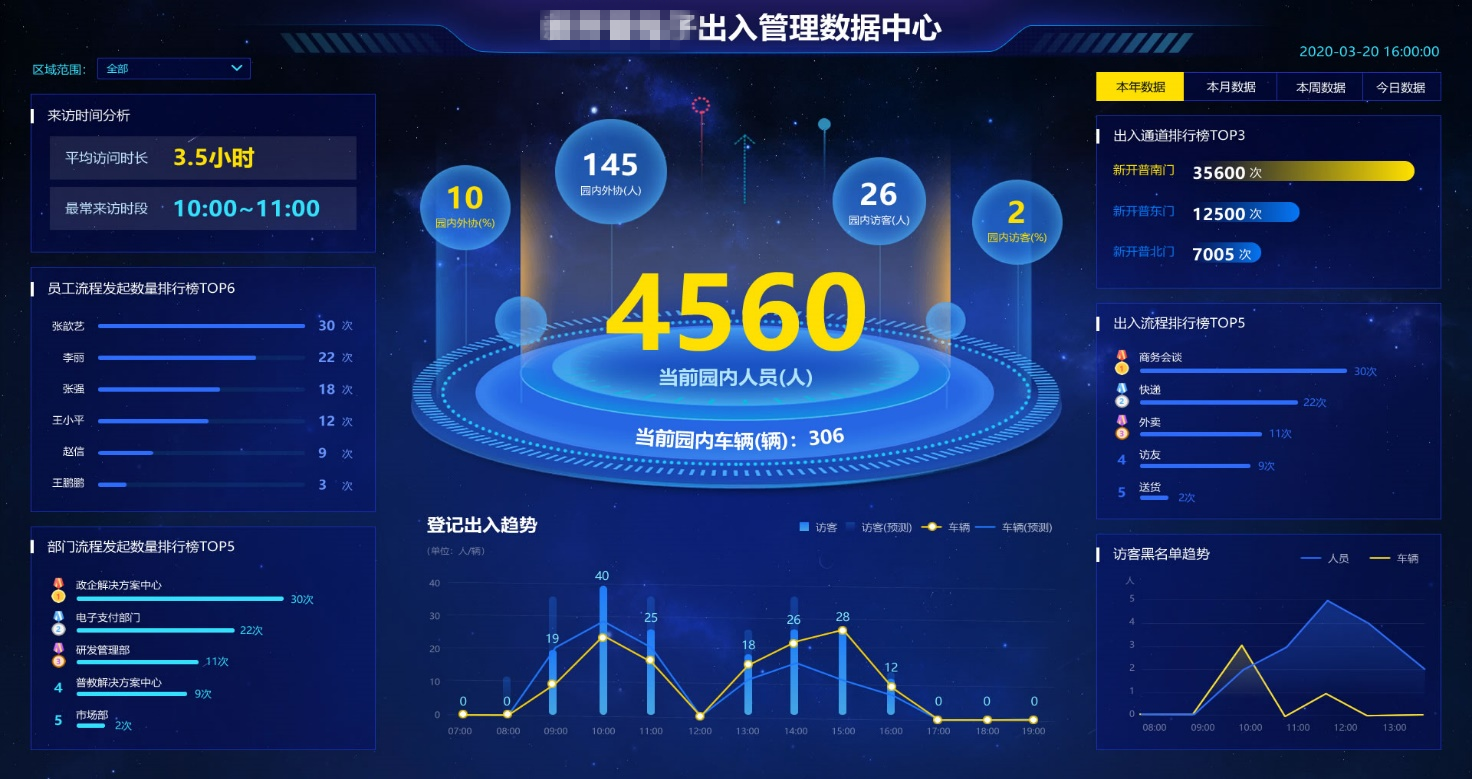 智慧企业运营神器！金沙贵宾热线检测中心可视化运营保障平台等你来Pick(图6)