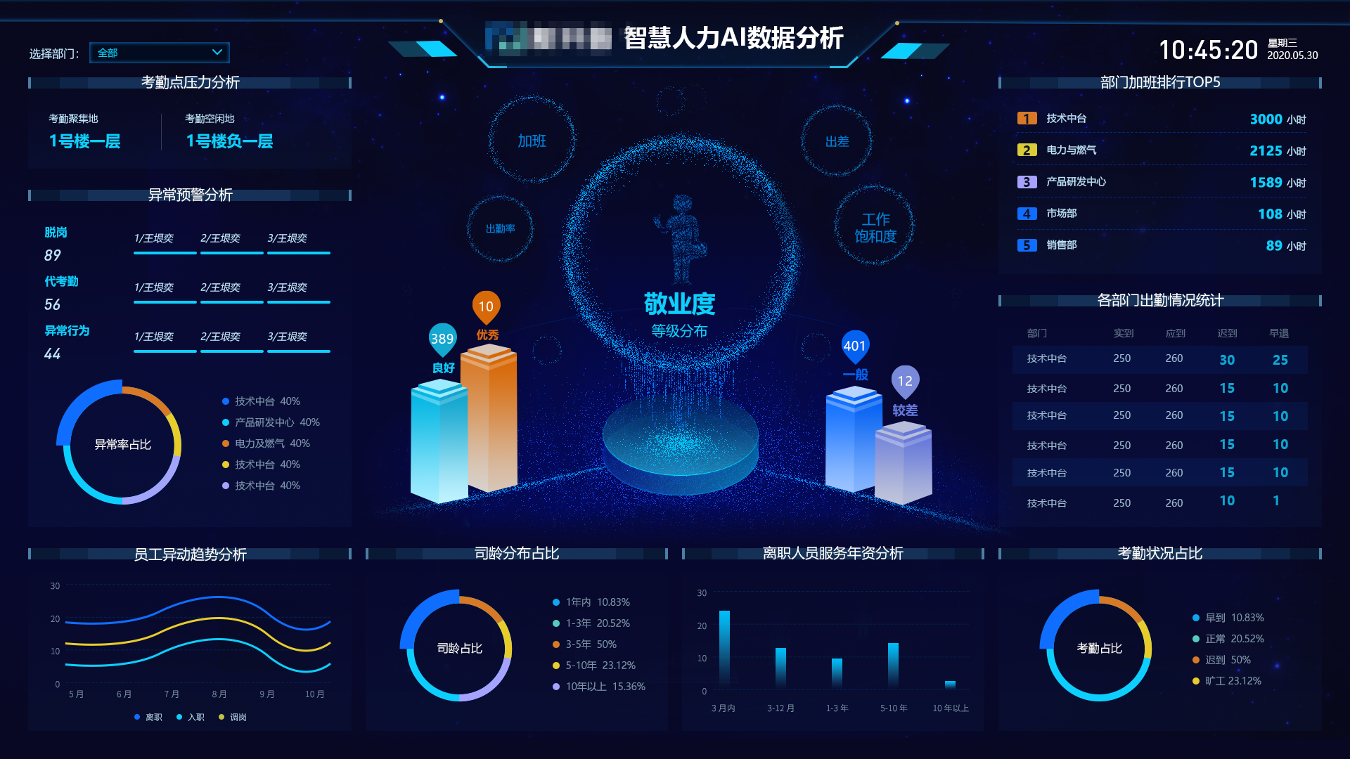 智慧企业运营神器！金沙贵宾热线检测中心可视化运营保障平台等你来Pick(图3)