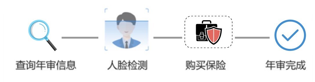 智慧公交 创新服务 | 金沙贵宾热线检测中心“完美出行”正式上线！(图2)