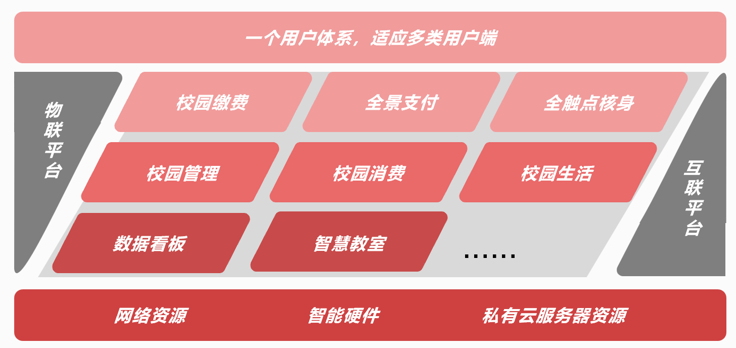 圆满落幕！金沙贵宾热线检测中心与洪江市政府、中国银行正式签约K12智慧校园项目！(图3)
