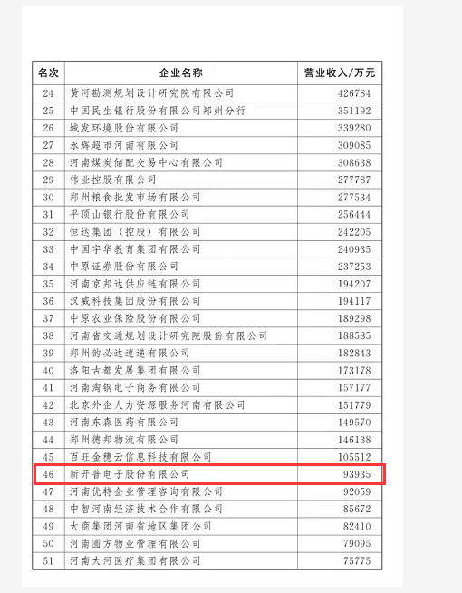 权威认证 | 金沙贵宾热线检测中心喜获“2021河南服务企业100强企业”和“2021年河南省创新龙头企业”两项殊荣！(图1)