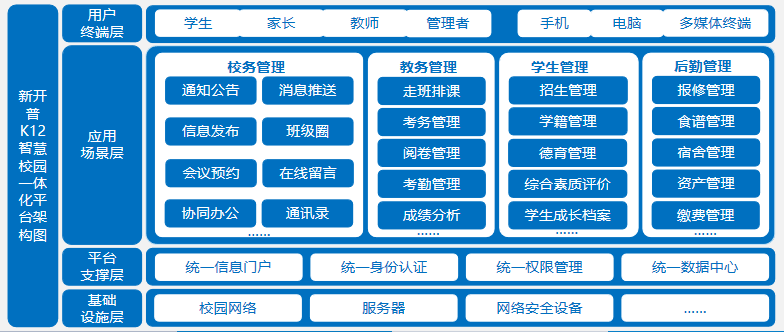 新品发布！金沙贵宾热线检测中心K12智慧校园一体化综合管理平台打造教育信息化新生态(图1)
