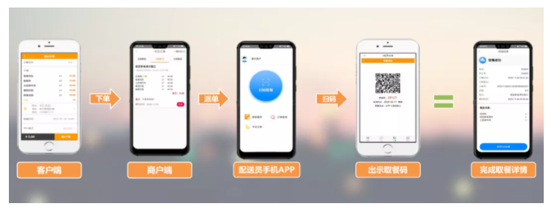 金沙贵宾热线检测中心智慧校园餐厅全场景解决方案让就餐更智能、更安全(图2)