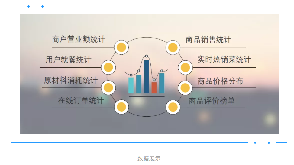 金沙贵宾热线检测中心智慧校园餐厅全场景解决方案让就餐更智能、更安全(图5)