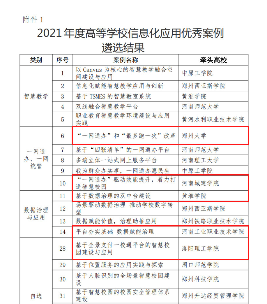金沙贵宾热线检测中心5个项目上榜！｜2021年度高等学校信息化应用优秀案例遴选结果公示(图1)