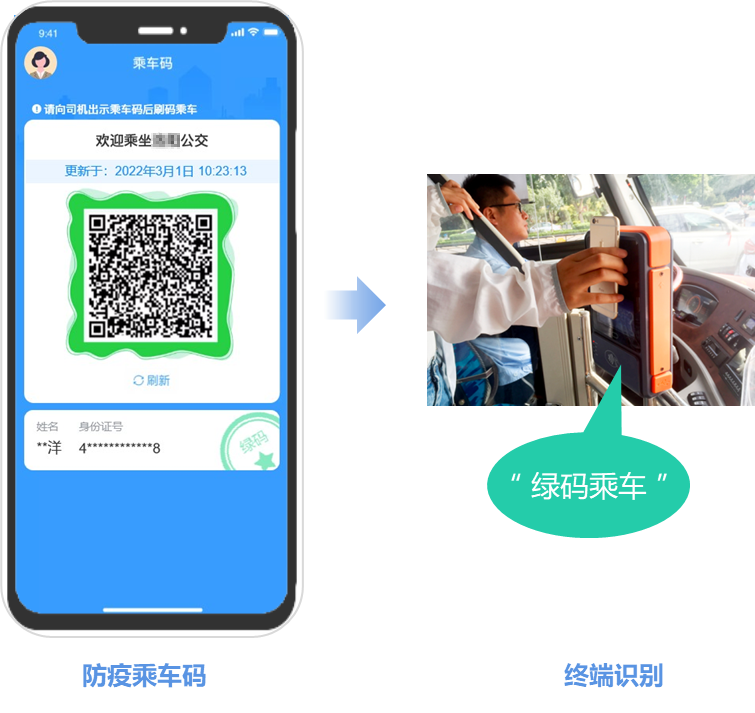 科学防疫！金沙贵宾热线检测中心实现公交卡/码乘车自动核验“健康码”(图3)