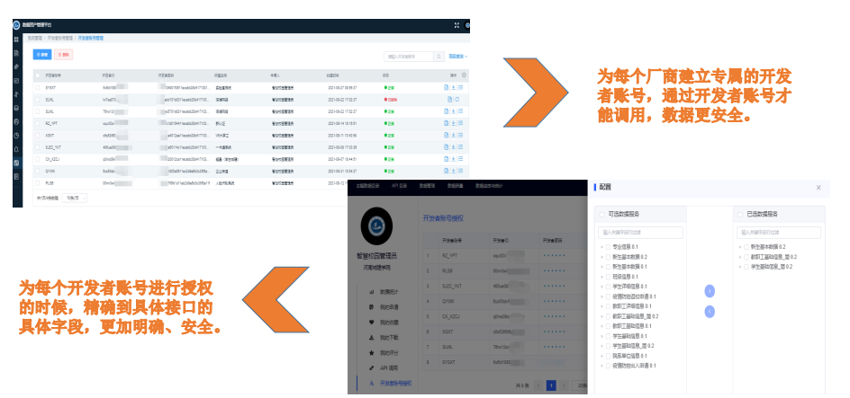 优秀案例 | “一网通办”驱动效能提升，助力河南城建学院智慧校园建设(图4)