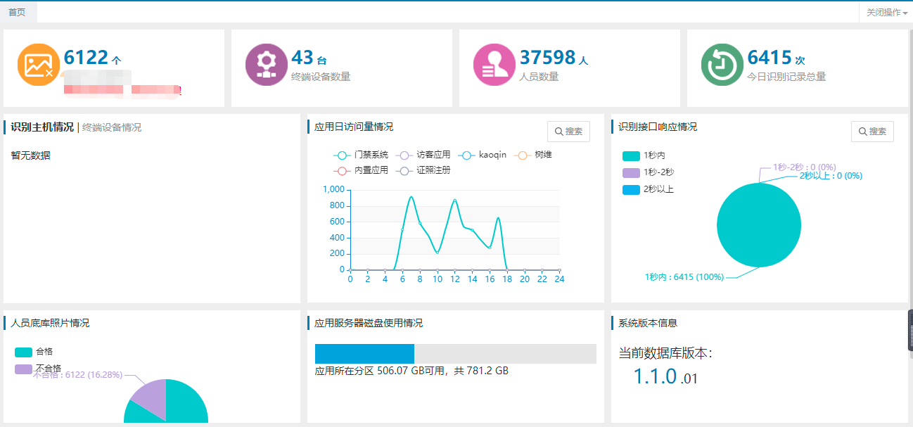 优秀案例 | “一网通办”驱动效能提升，助力河南城建学院智慧校园建设(图5)